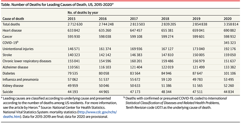 Actuals death stats