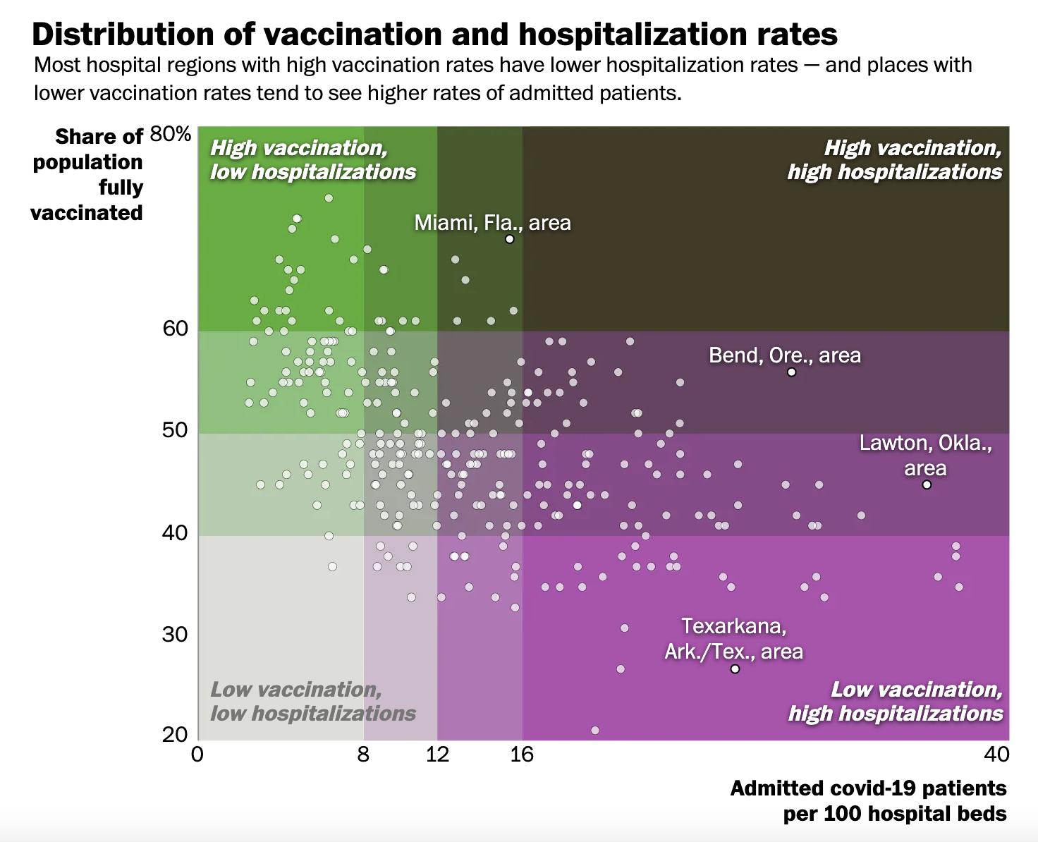 Vax vs Hosp